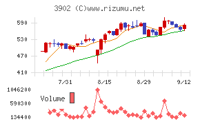 メディカル・データ・ビジョン