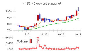 ブロードエンタープライズ
