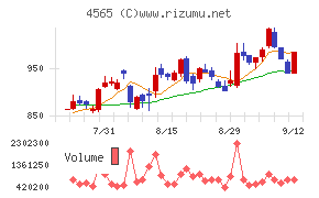 ネクセラファーマ