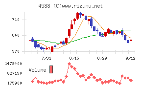 オンコリスバイオファーマ