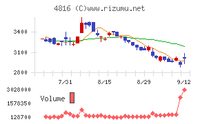 東映アニメーション