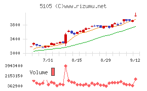 ＴＯＹＯ　ＴＩＲＥ