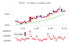 太平洋セメント