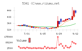 ＡＳＡＨＩ　ＥＩＴＯホールディングス