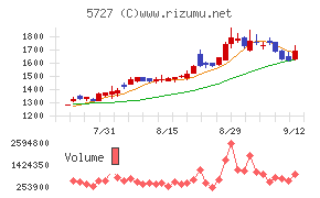 東邦チタニウム