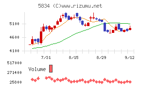 ＳＢＩリーシングサービス