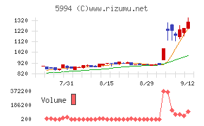 ファインシンター