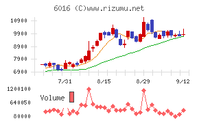 ジャパンエンジンコーポレーション