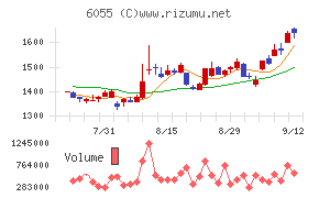 ジャパンマテリアル