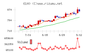 旭ダイヤモンド工業
