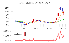 ジェイ・イー・ティ