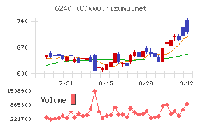 ヤマシンフィルタ