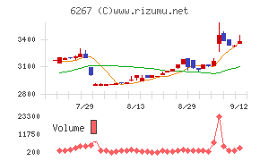 ゼネラルパッカー
