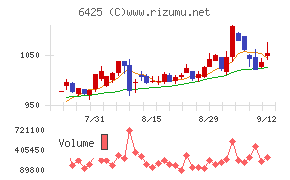 ユニバーサルエンターテインメント