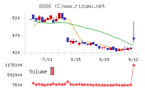 リバーエレテック