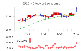 千代田インテグレ