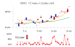 ＮＫＫスイッチズ