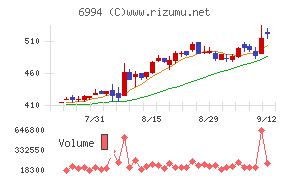 指月電機製作所