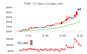 Ｓｍｉｌｅ　Ｈｏｌｄｉｎｇｓ
