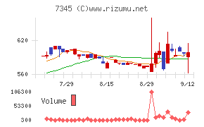 アイ・パートナーズフィナンシャル