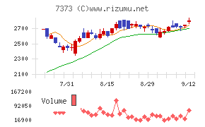 アイドマ・ホールディングス