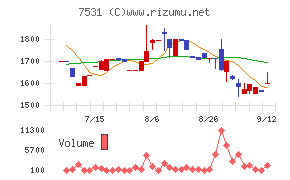 清和中央ホールディングス