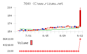 トップカルチャー