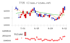 SCREENホールディングス