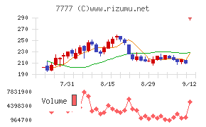 スリー・ディー・マトリックス
