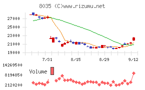 東京エレクトロン
