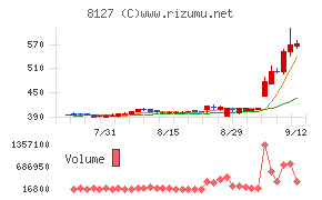 ヤマト　インターナショナル