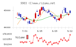 ファーストリテイリング