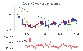 令和アカウンティング・ホールディングス