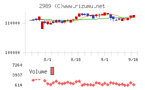 東海道リート投資法人