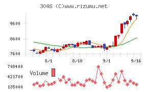 ジンズホールディングス