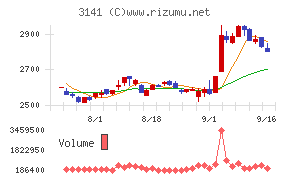 ウエルシアホールディングス