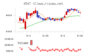 キッセイ薬品工業