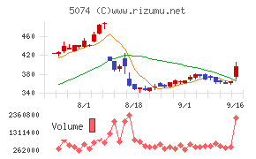テスホールディングス