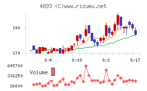 ノイルイミューン・バイオテック