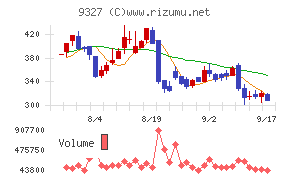 イー・ロジット