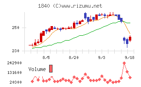 土屋ホールディングス