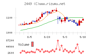 プラップジャパン
