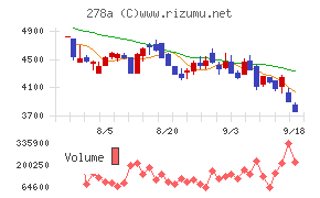 Ｔｅｒｒａ　Ｄｒｏｎｅ