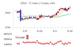 ハウス食品グループ本社