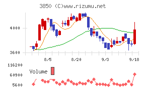 NTTデータイントラマート