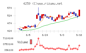 エクサウィザーズ