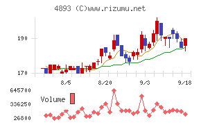 ノイルイミューン・バイオテック