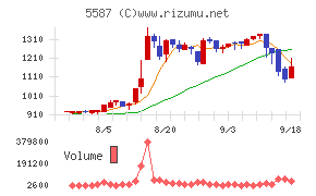 インバウンドプラットフォーム