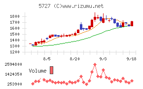 東邦チタニウム