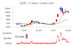 ジェイ・イー・ティ